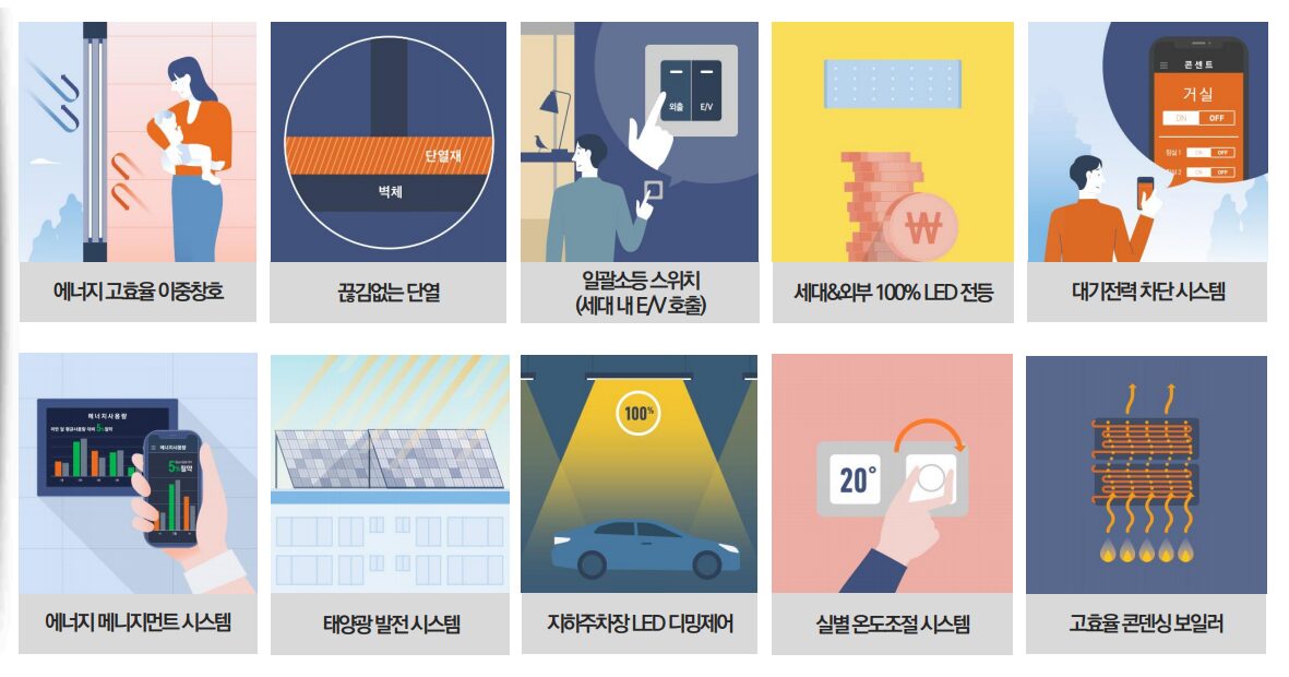 동대구역 이편한세상 편의시스템